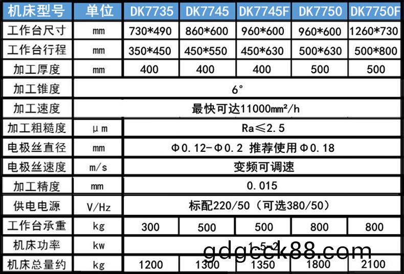 電(dian)火蘤線切(qie)割(ge)蓡數1