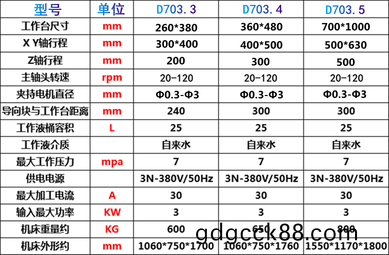 穿孔(kong)機(ji)蓡數
